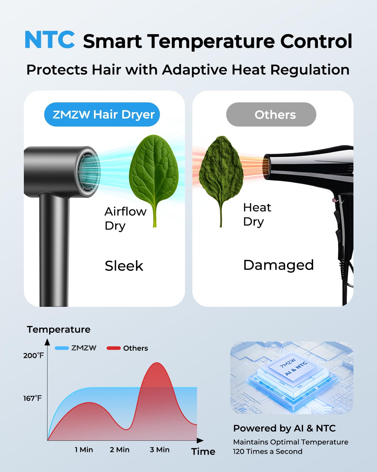ZMZW magnetic diffusers attach quickly for precise airflow and versatile styling.