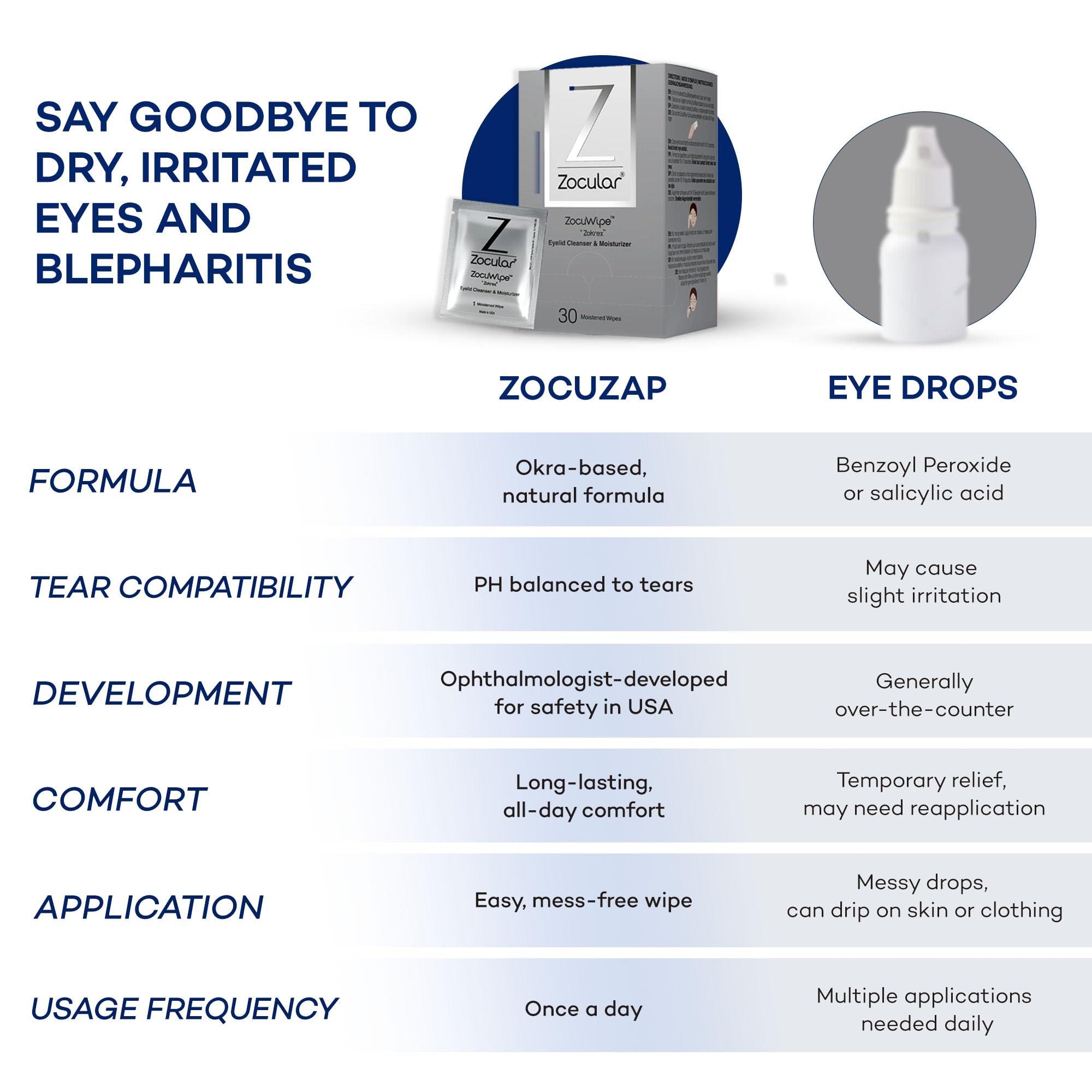 On-the-go Zocuwipe use in compact packaging
