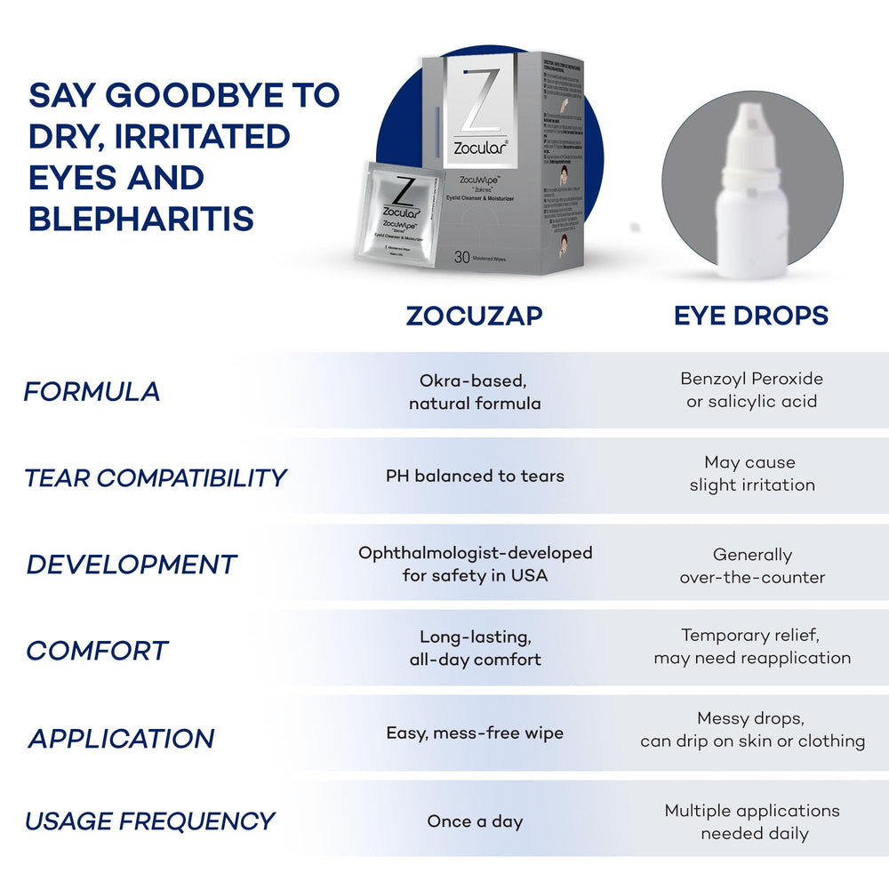 On-the-go Zocuwipe use in compact packaging