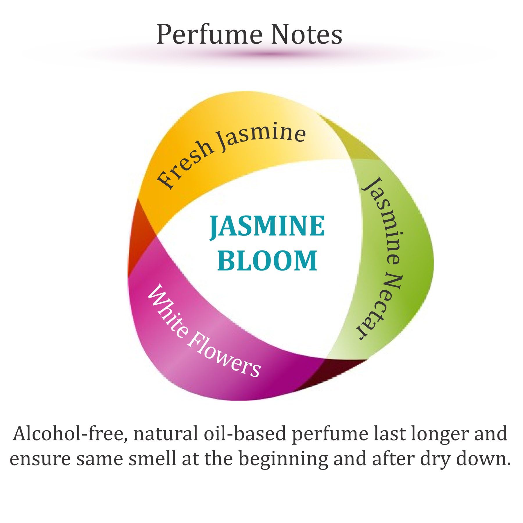 Zoha Jasmine Bloom top notes close-up highlighting fresh jasmine aroma.
